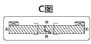 人在外，右内开