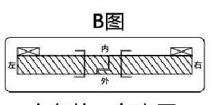 人在外，右外开